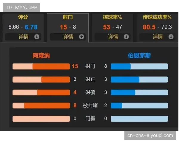 阿森纳主场1-2爆冷负于伯恩茅斯，争冠优势缩水至6分